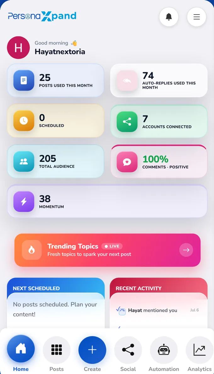 The PersonaXpand dashboard, showing posts published, auto-replies sent, scheduled posts, connected accounts and total audience.